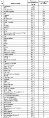 Список ретранслируемых каналов3.JPG