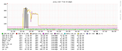 -12hours.now.ping.bridge2.png